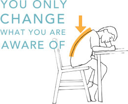 illustration of changing only what you are aware of illustration of changing only what you are aware of